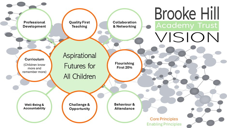 Brooke_Hill_Academy_Trust_Vision.jpeg